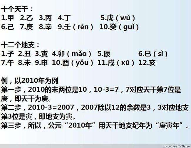 1992年1月1日辰时的八字 1992年1月1日属什么