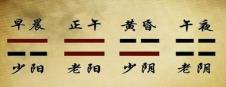 纯阴八字女能学易经吗