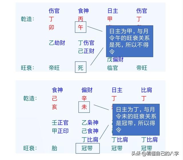 八字丙日主什么样才能得地