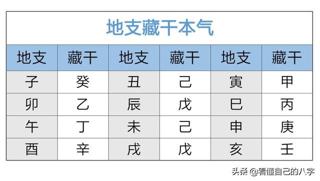 八字丙日主什么样才能得地