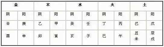 八字喜水火忌土 八字喜水怎么补