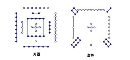 八字与九宫八门的关系