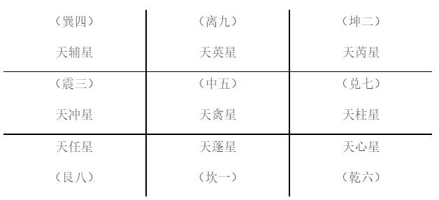 八字与九宫八门的关系