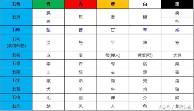 天之地支五行八字查询