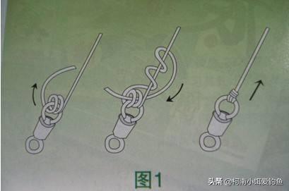 鱼线打八字结会切线吗