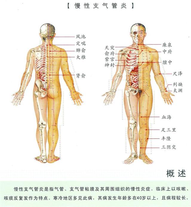 八字经络疗法