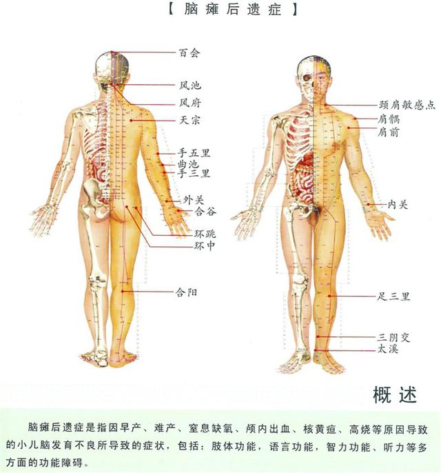 八字经络疗法