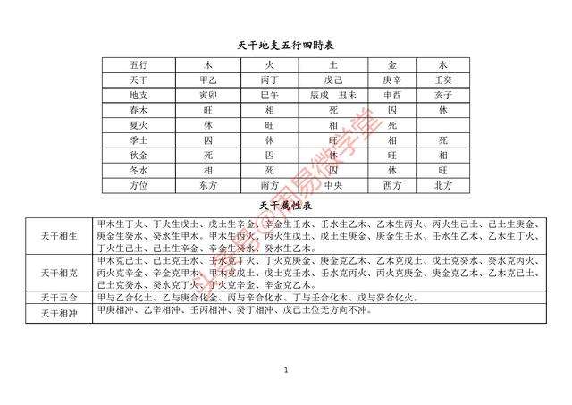 四柱八字长相测试 四柱八字长生十二宫