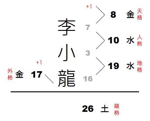 免费八字合配算命