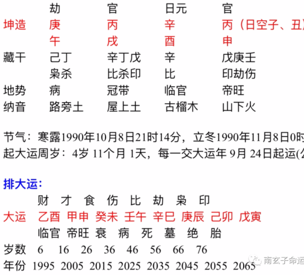 八字四柱都是庚辰 八字四柱都是一样