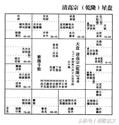 什么八字紫微老公是搞艺术的