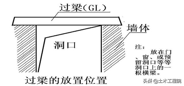 砖砌八字墙技术交底