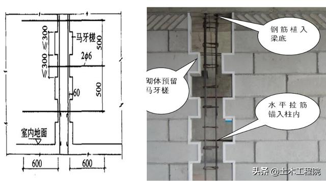 砖砌八字墙技术交底