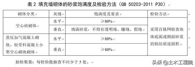 砖砌八字墙技术交底