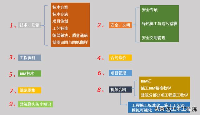 砖砌八字墙技术交底