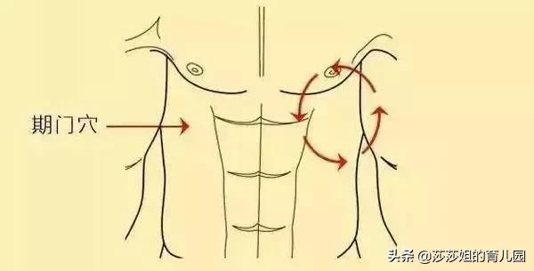 八字治疗法治疗胃下垂