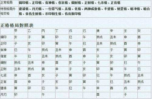 八字中免费八字详批 八字免费详细批解