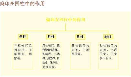 什么八字容易患精神病 什么八字容易遇飞机失事