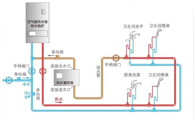 八字阀凉水和热水有什么区别