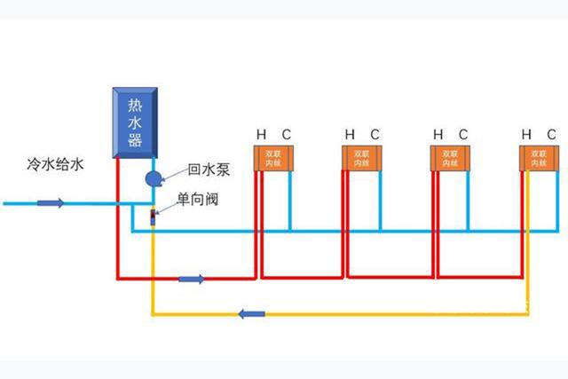 八字阀凉水和热水有什么区别