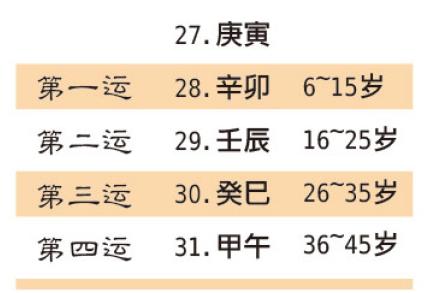 八字软件排大运不一样