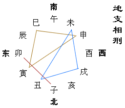 八字坐牢信息