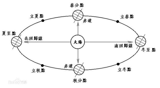 八字里怎么看出太阳星