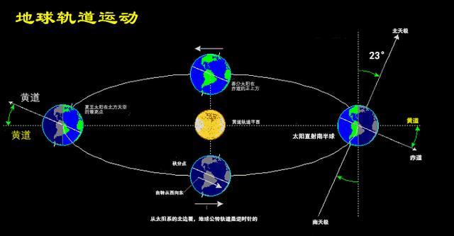 八字里怎么看出太阳星