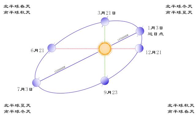 八字里怎么看出太阳星