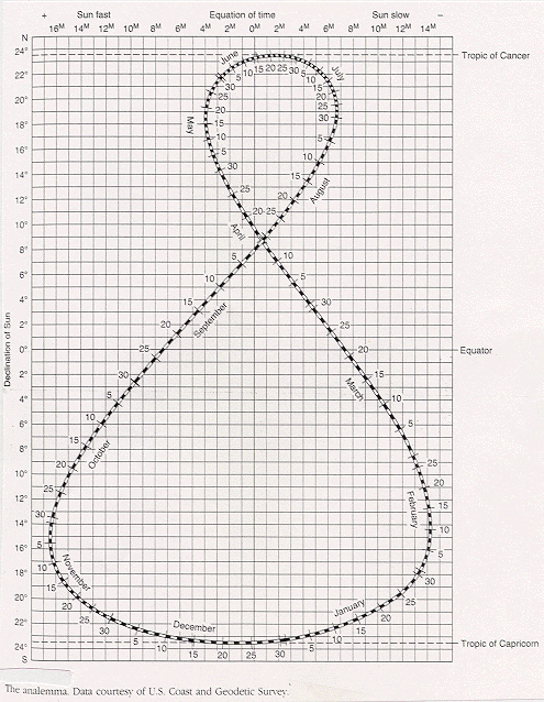 八字里怎么看出太阳星