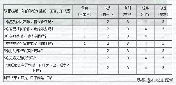 身体阳虚是八字缺火吗