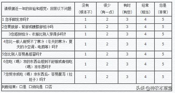 身体阳虚是八字缺火吗