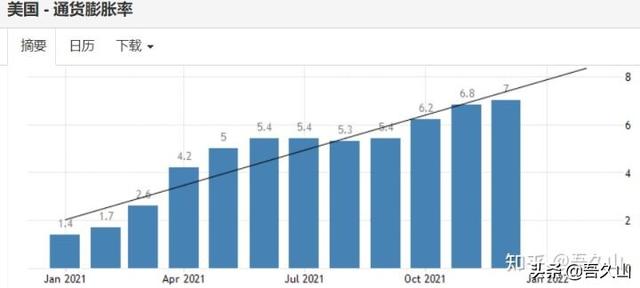 免费算一算2022年运势