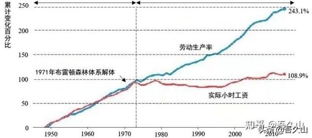 免费算一算2022年运势