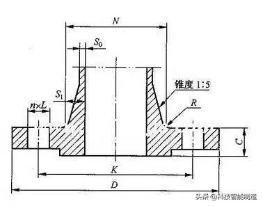 凹凸面八字盲板系列产品