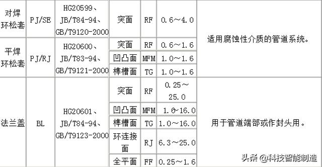 凹凸面八字盲板系列产品