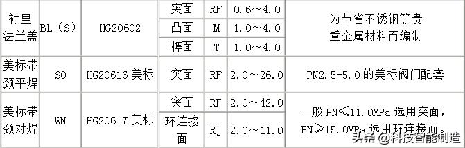 凹凸面八字盲板系列产品