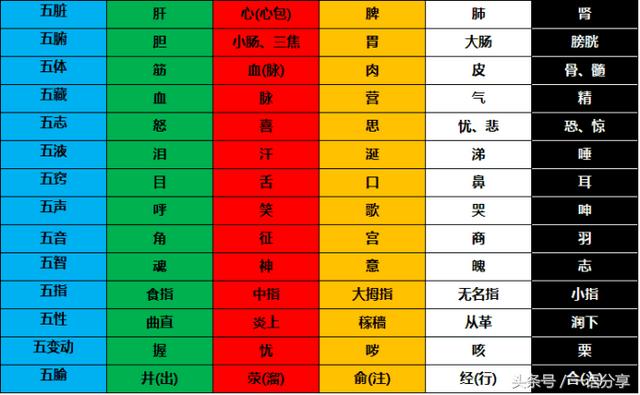 八字查法表格