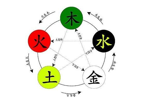 八字五行及命卦分析