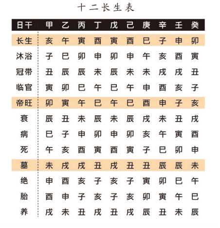 八字三合局被冲