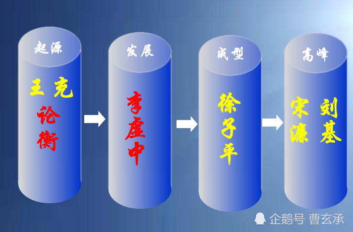 八字模型得到的结论 八字模型的证明