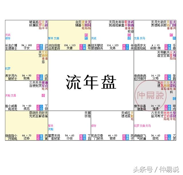 紫薇八字适合结婚的年份