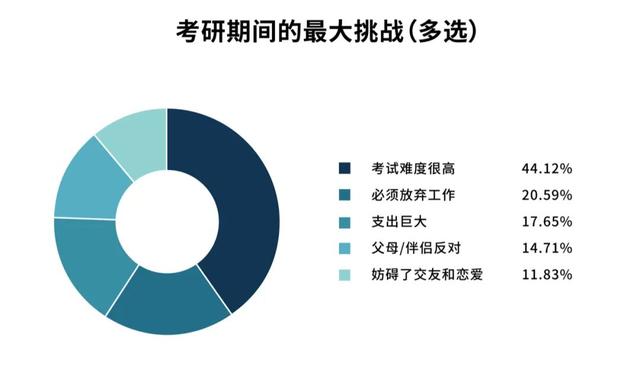 命运签测试免费