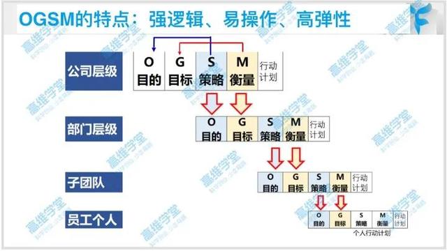 八字力量计分