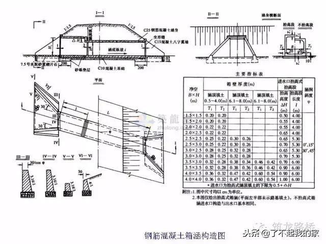 涵洞八字墙土压力