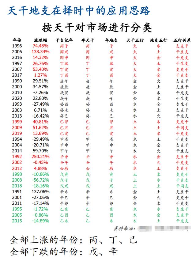 阴阳师免费算命