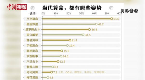 免费的算命网站害人