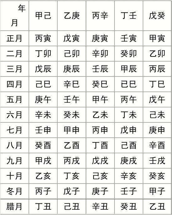 生辰八字丙寅辛丑戊辰丁巳 搴氳景杈涘烦鎴婂瘏涓佸烦鍏瓧瑙ｆ瀽