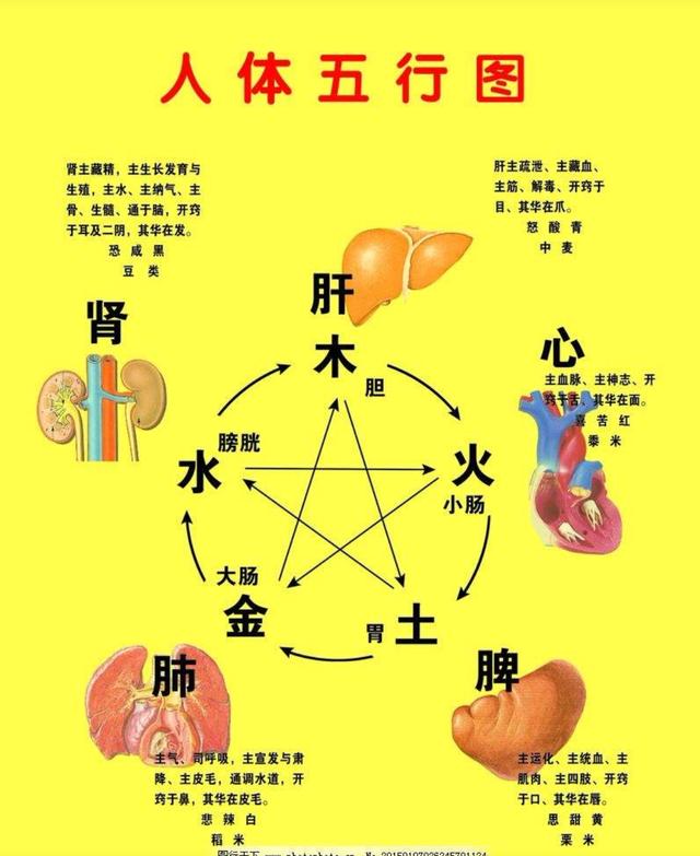 八字命理多角度全方位解析