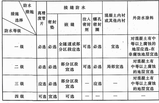 防水涂料基层八字参照哪本规范